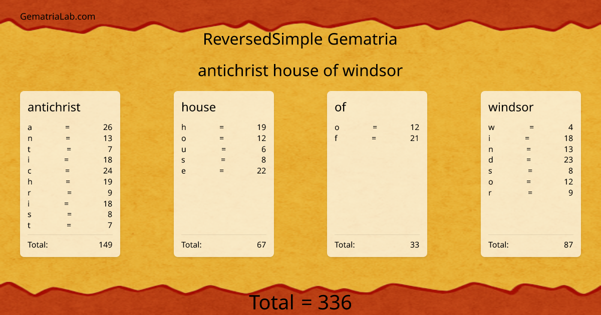antichrist house of windsor in reversedSimple Gematria